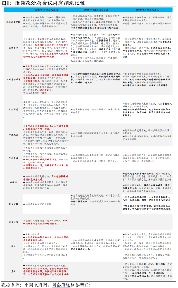 网络配资之家 国泰海通宏观2025年4月政治局会议点评：加快节奏，备足预案